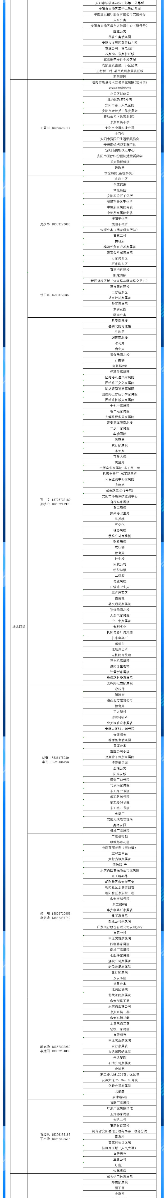 安陽全市供熱小區(qū)供熱服務(wù)部、益和熱力客服專員電話明細_04