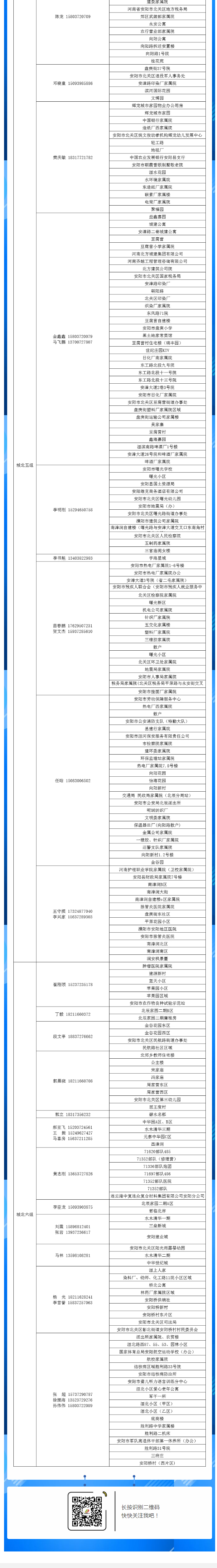 安陽全市供熱小區(qū)供熱服務(wù)部、益和熱力客服專員電話明細_05